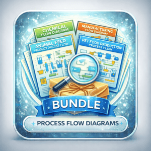 BUNDLE: Process Flow Diagrams
